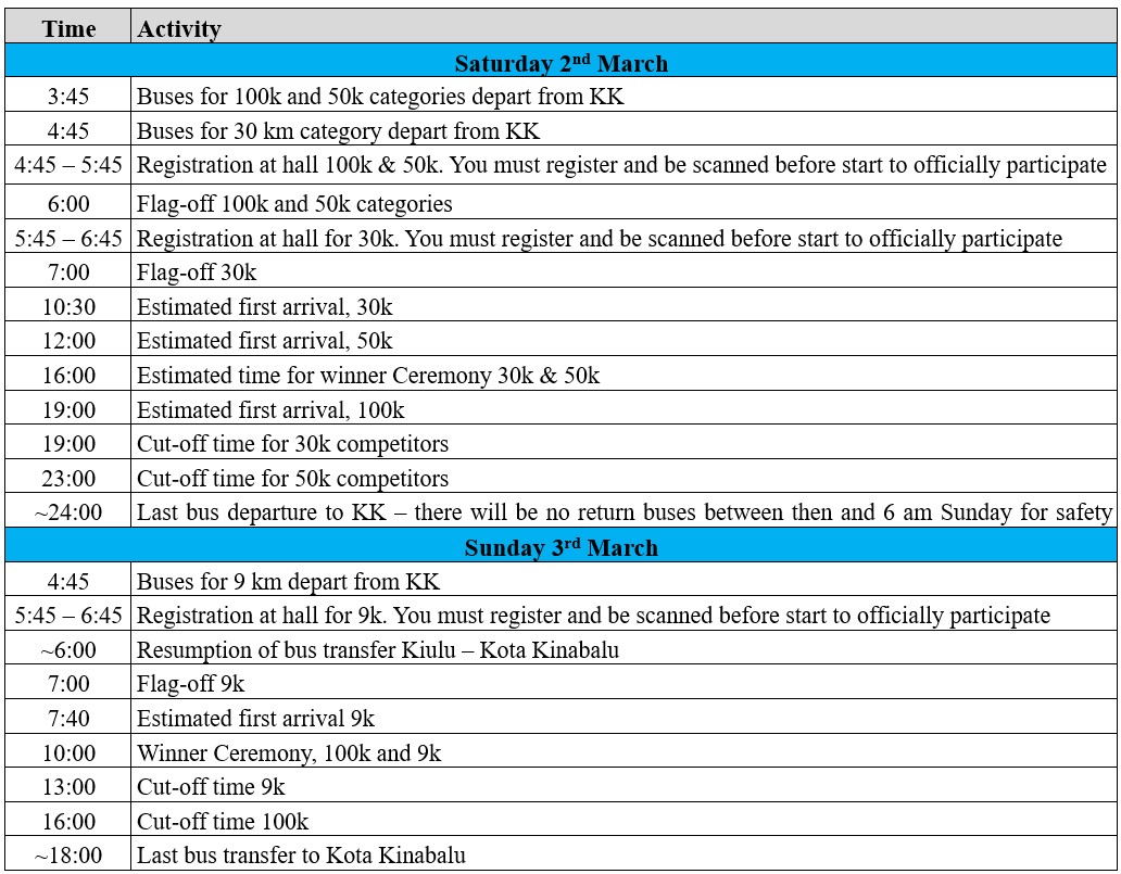 Itinerary